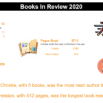 My Year In Books - 2020