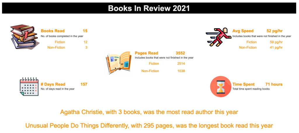 books in review 2021