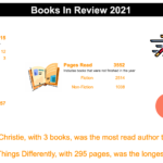 books in review 2021