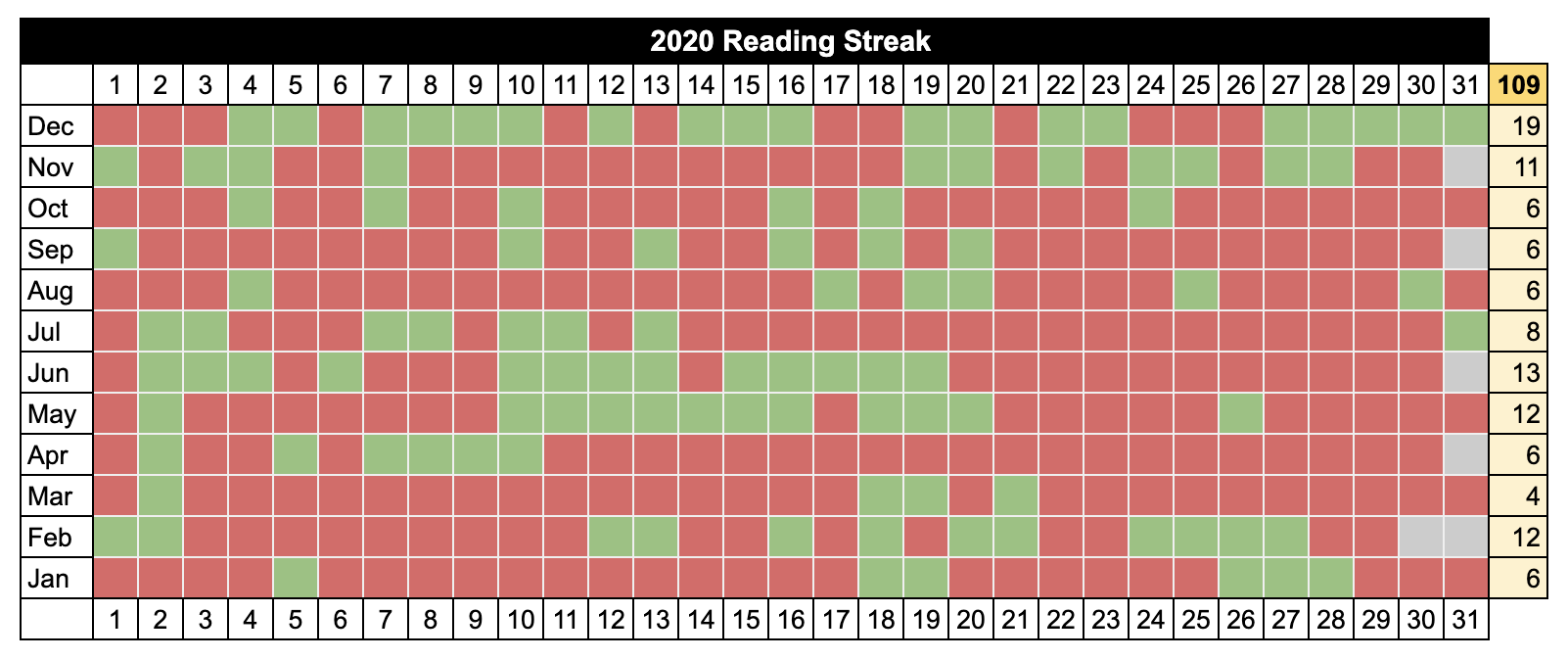 Reading Streak 2020