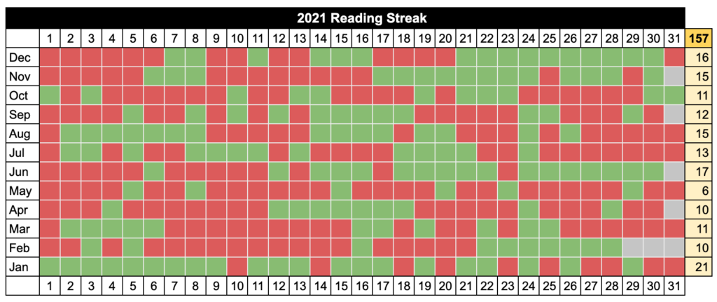 reading streak 2021