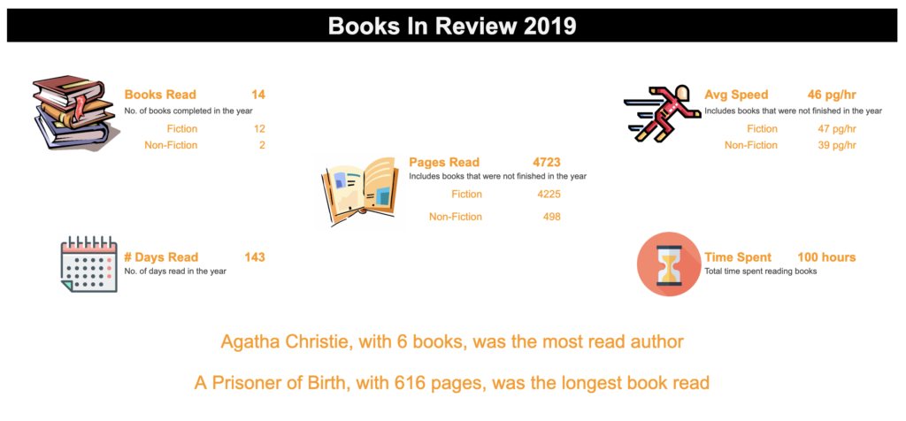 Books In Review