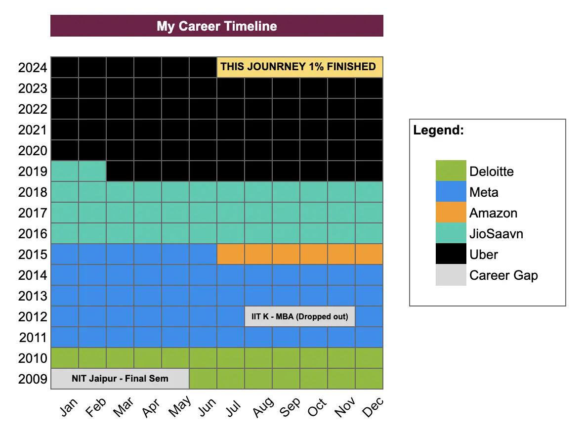 my career journey