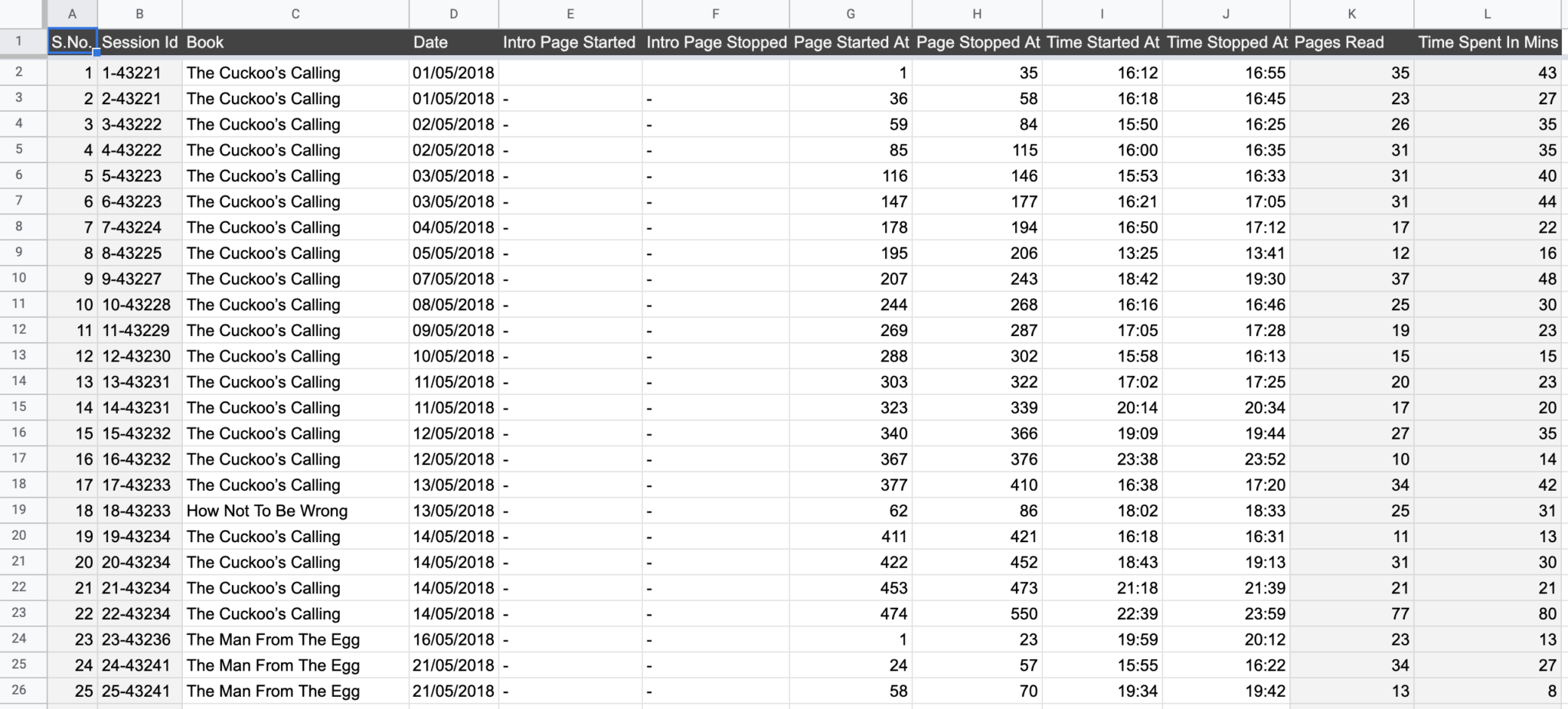 how-i-use-google-sheets-to-track-and-analyze-the-books-i-read-anshul