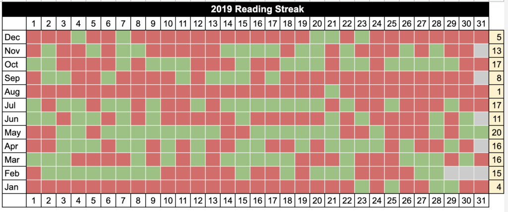 Reading Streak