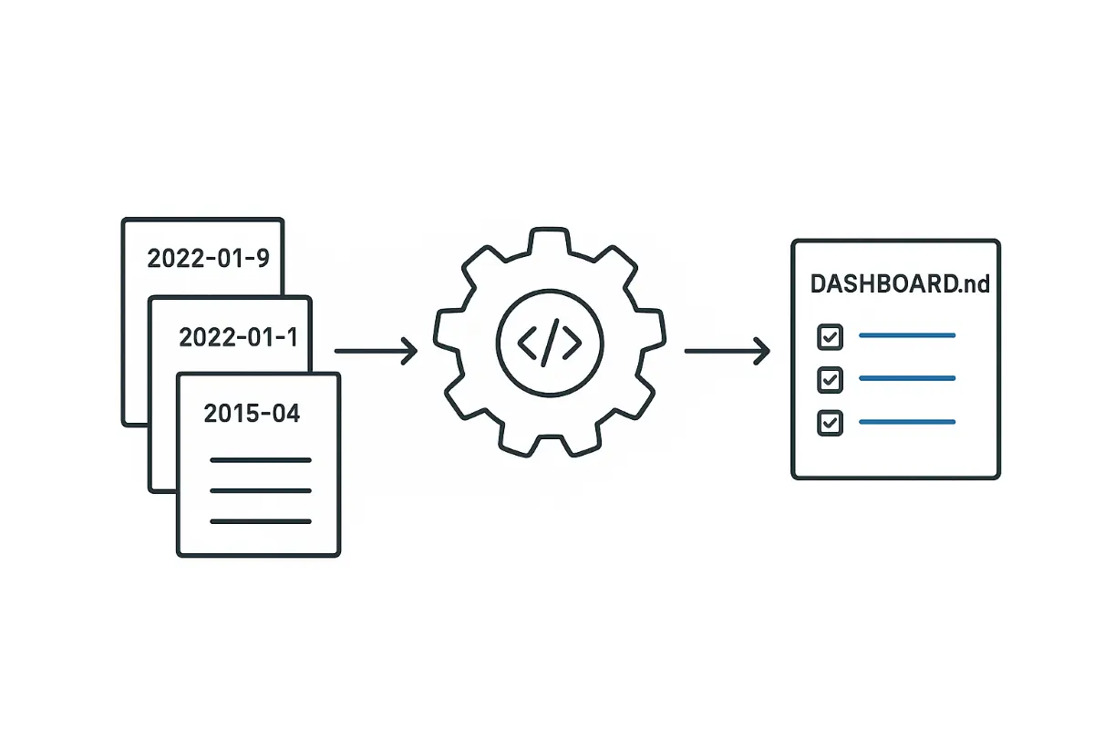 text files to dashboard